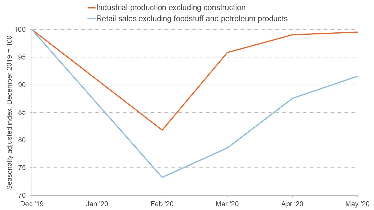 Chart showing industrial production and consumption in China