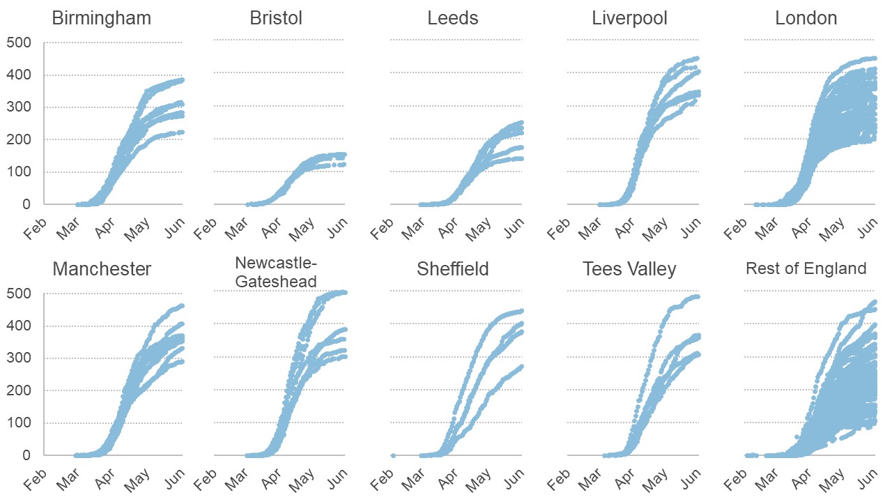 Series of charts showing Covid-19 hospital case rates across several cities