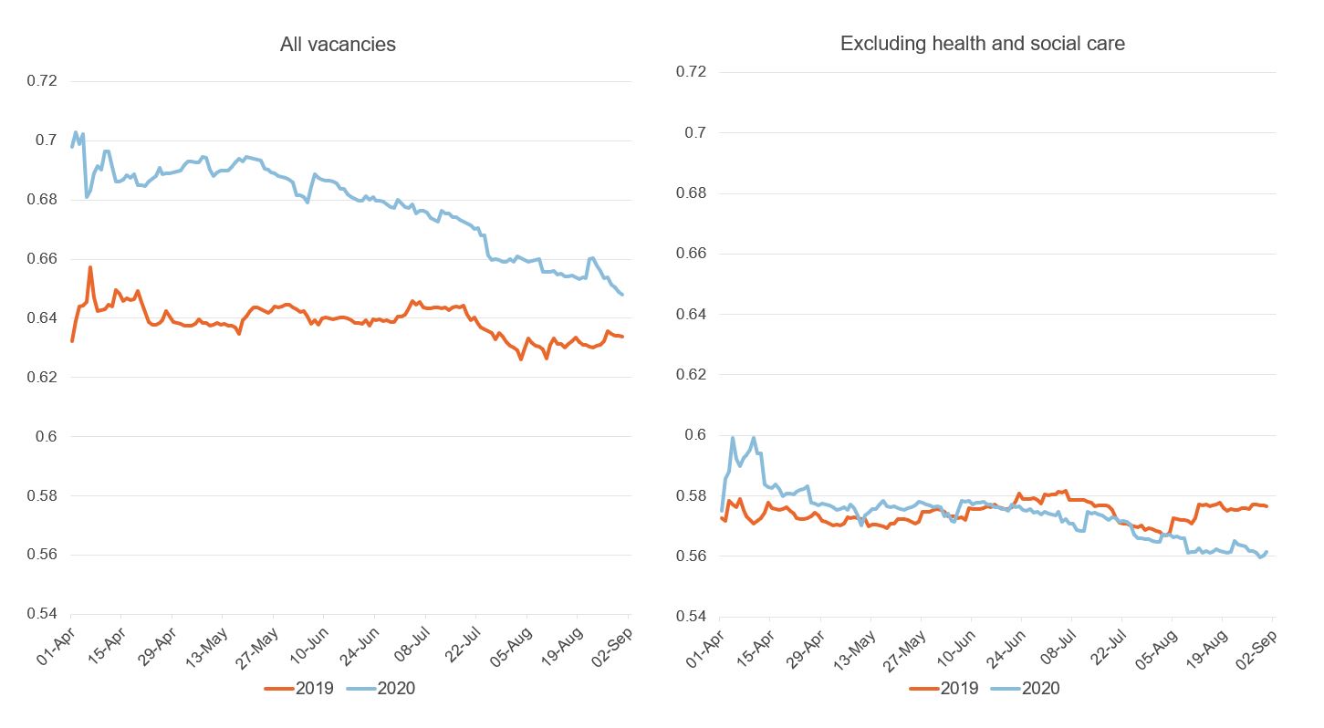 Figure showing exposure to stress, vacancies