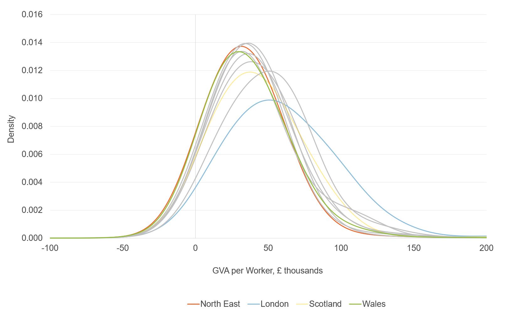 Figure showing distribution of firm level activity