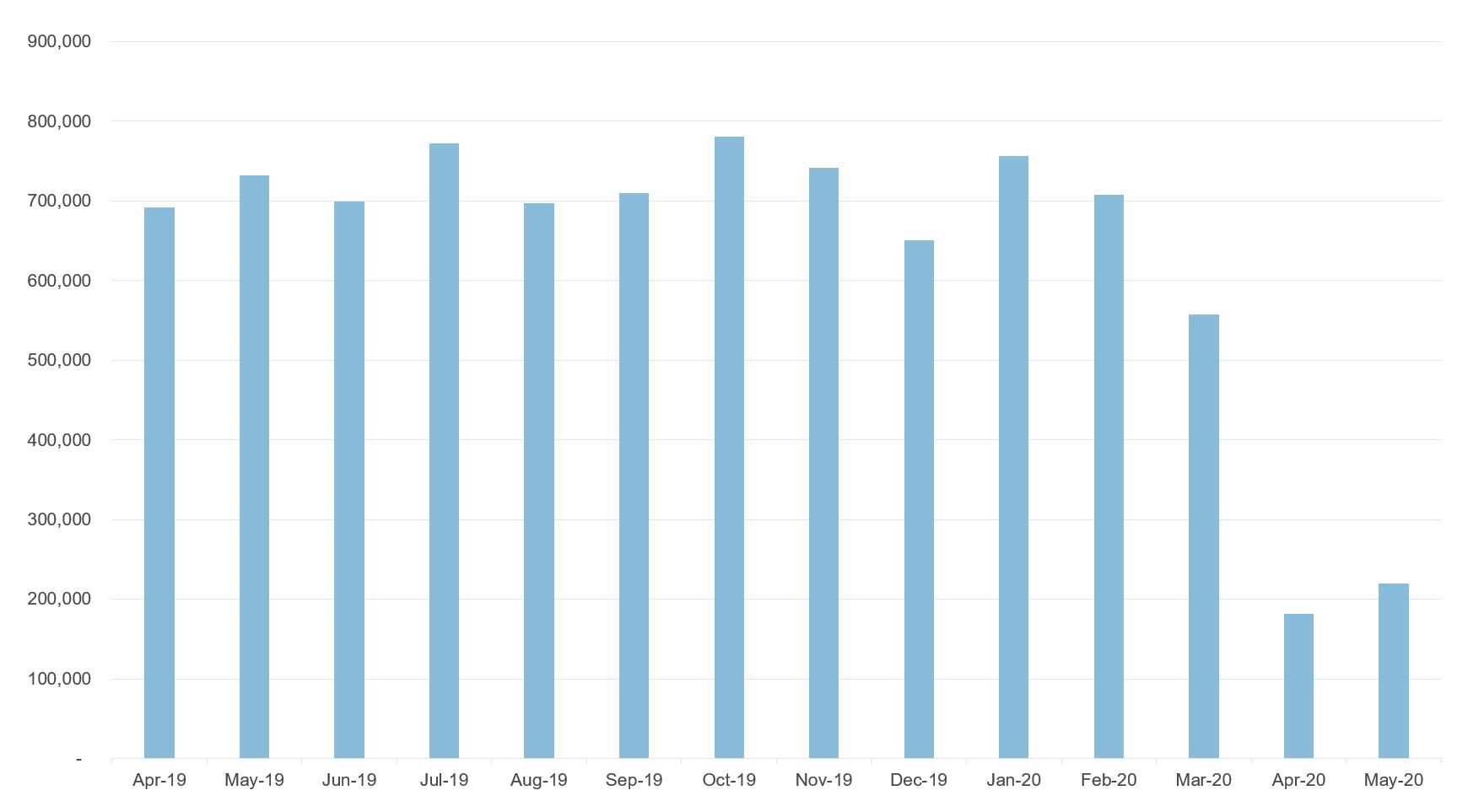 Figure showing elective hospital admissions