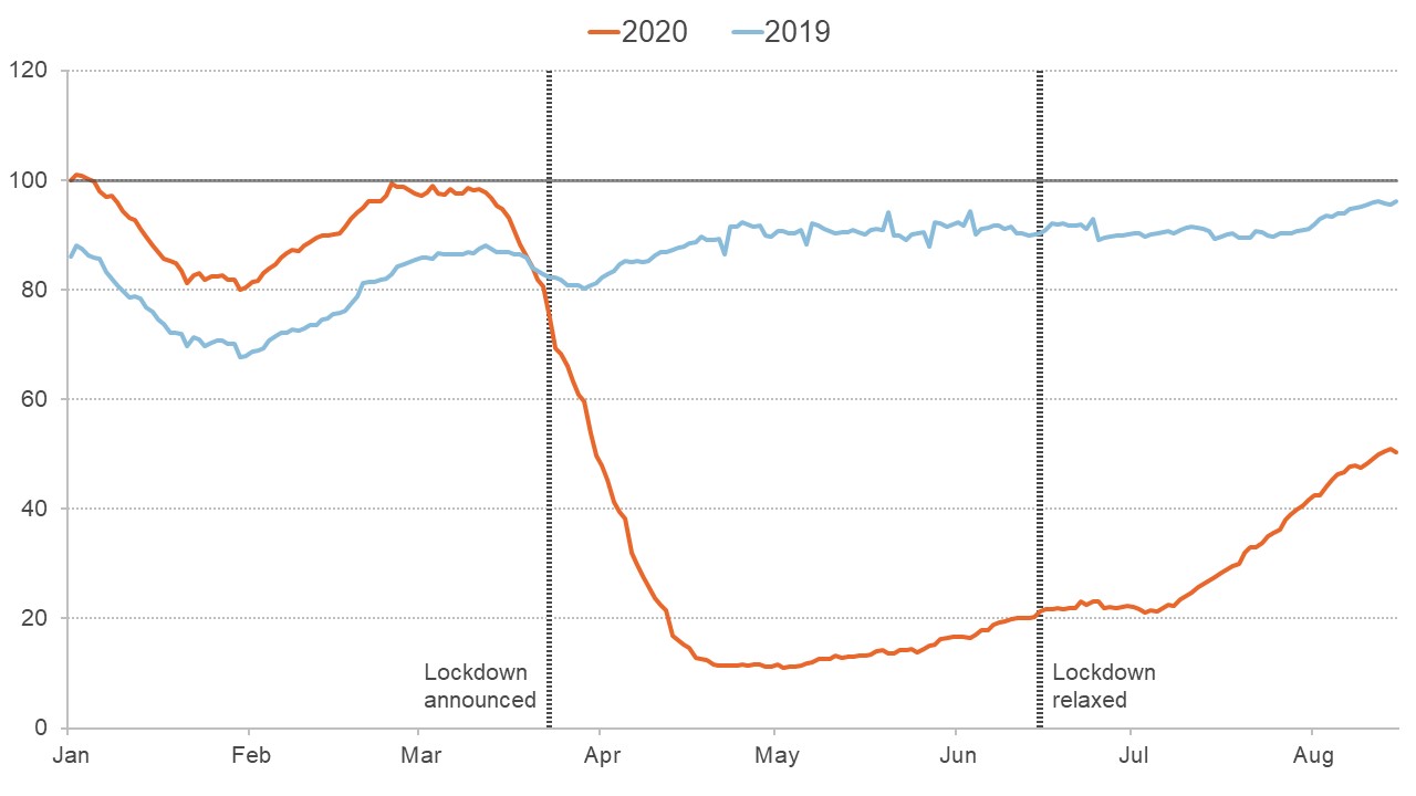 Graph showing spending patterns on dining and going out