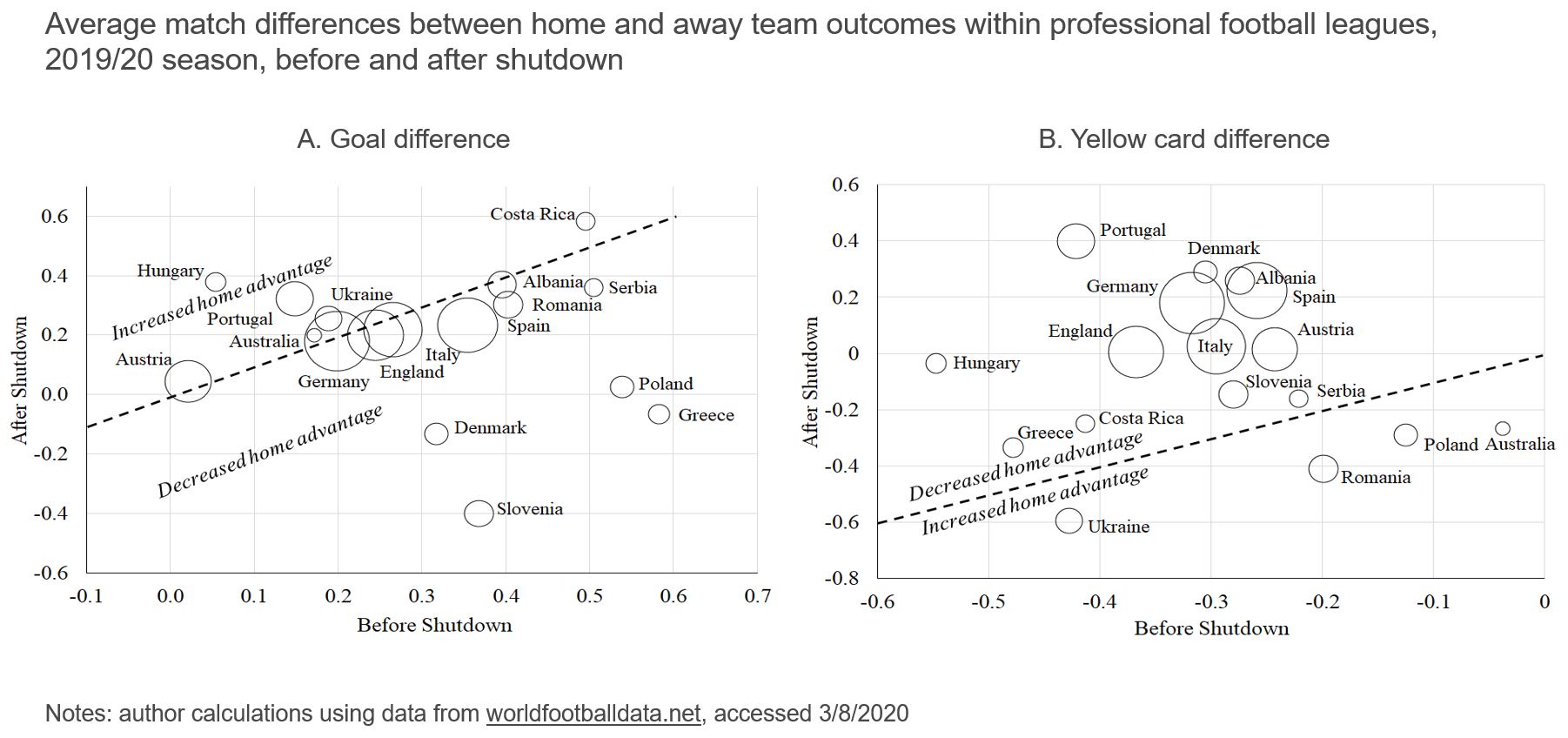 Figure showing match differences