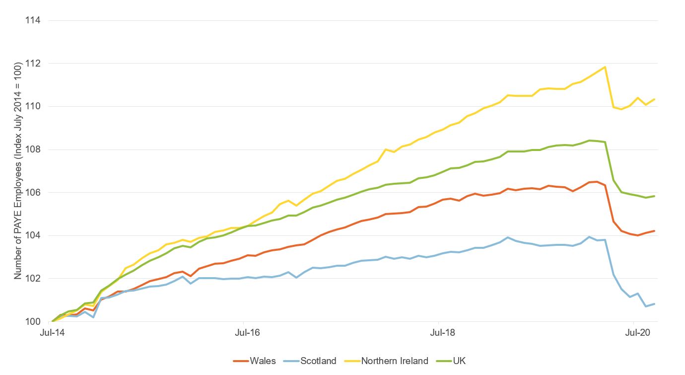 Figure showing PAYE employment