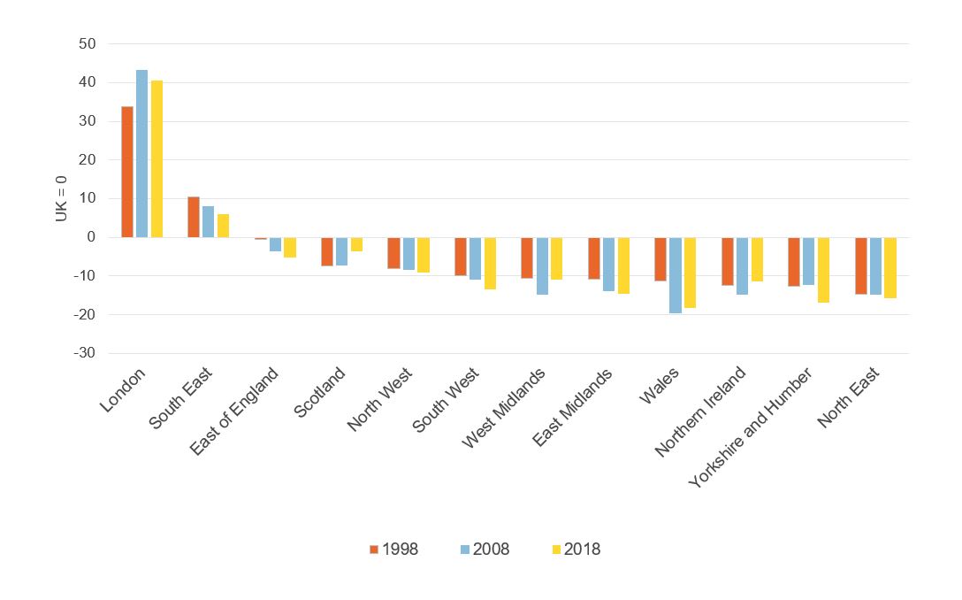 Figure showing regional labour productivity