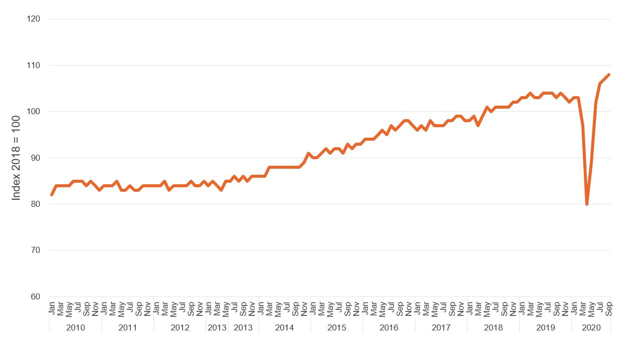 How is coronavirus affecting the UK’s retail sector? Economics