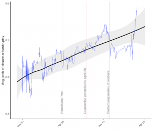 Evolution of the expected probability of bankruptcy (Peru)