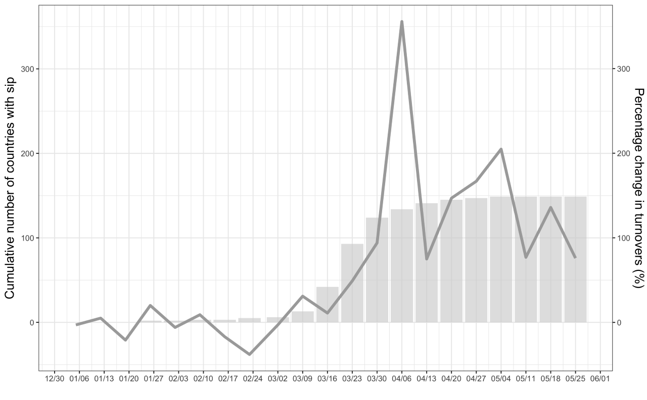 Figure showing bird identification app downloads