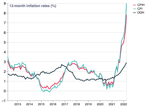 What do the latest UK inflation data mean for real wages? - Economics ...