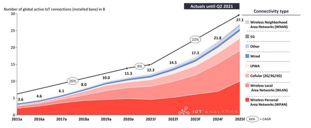 Overview of Insurtech & Its Impact on the Insurance Industry